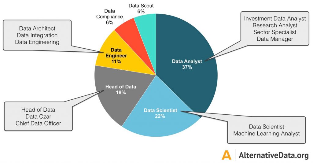 Industry Stats - AlternativeData