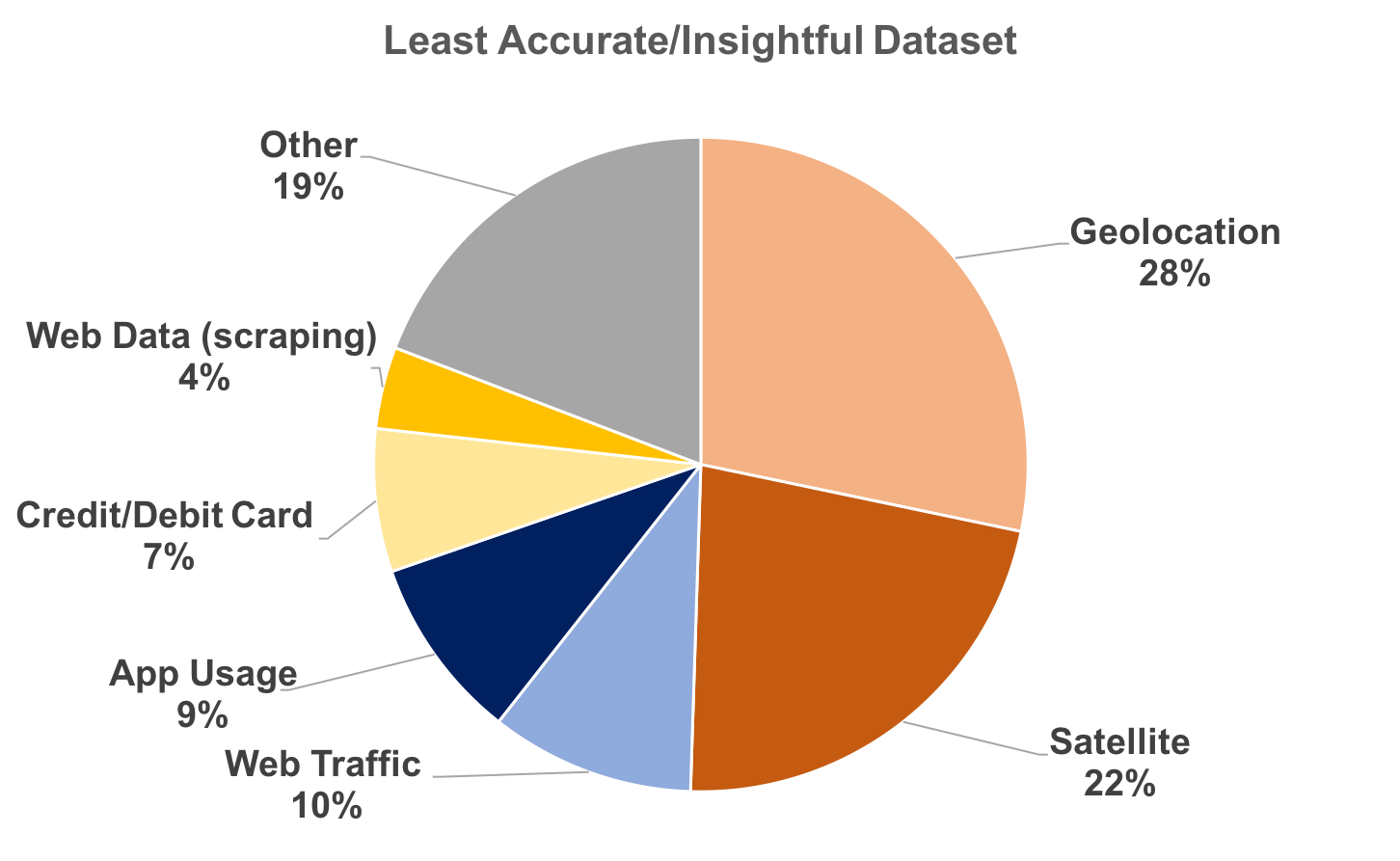 Get Started - AlternativeData